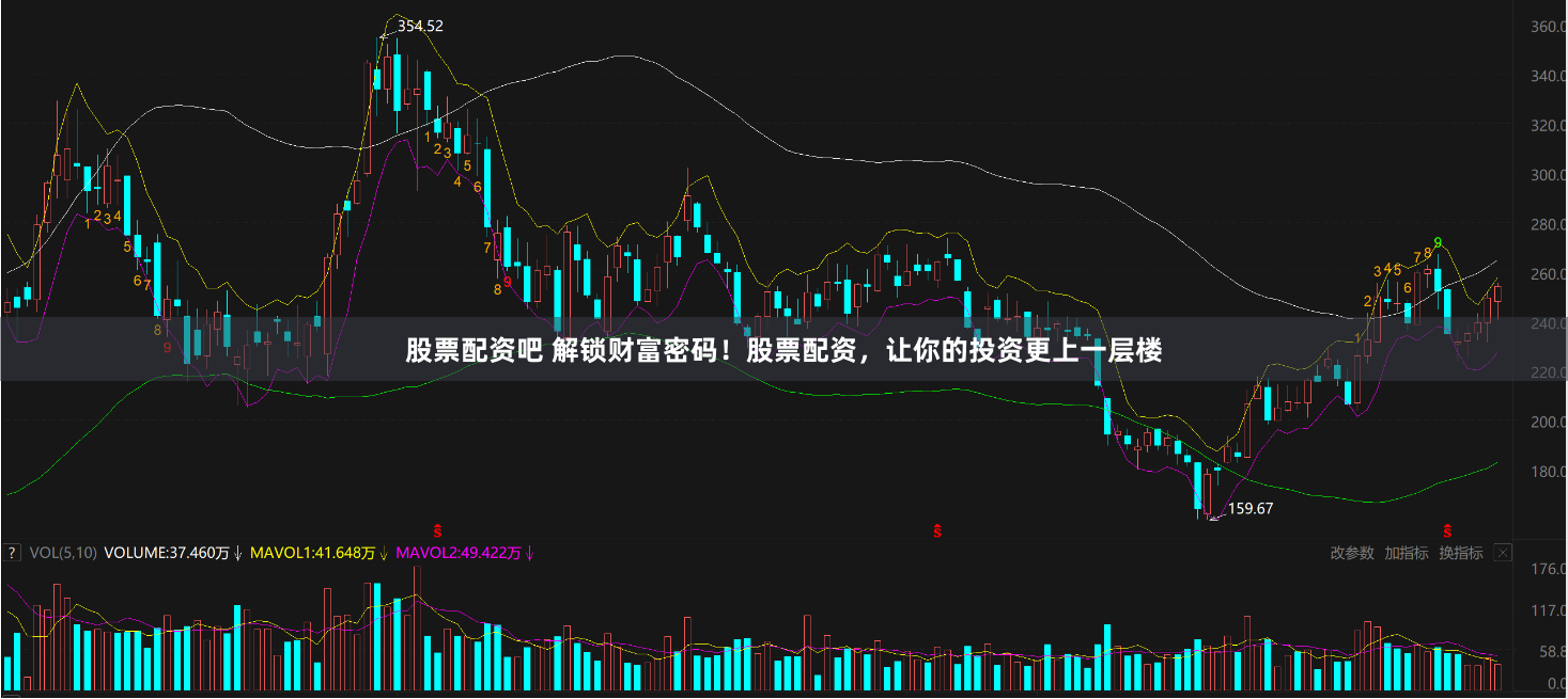 股票配资吧 解锁财富密码！股票配资，让你的投资更上一层楼