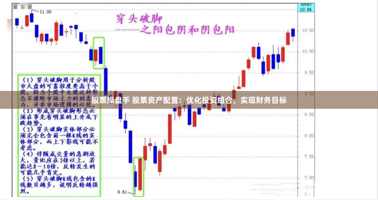 股票操盘手 股票资产配置：优化投资组合，实现财务目标