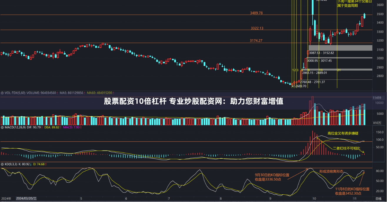 股票配资10倍杠杆 专业炒股配资网：助力您财富增值